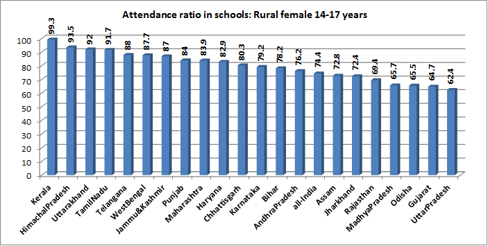Education Statistics Chart